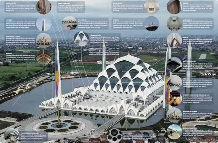Fasilitas Masjid