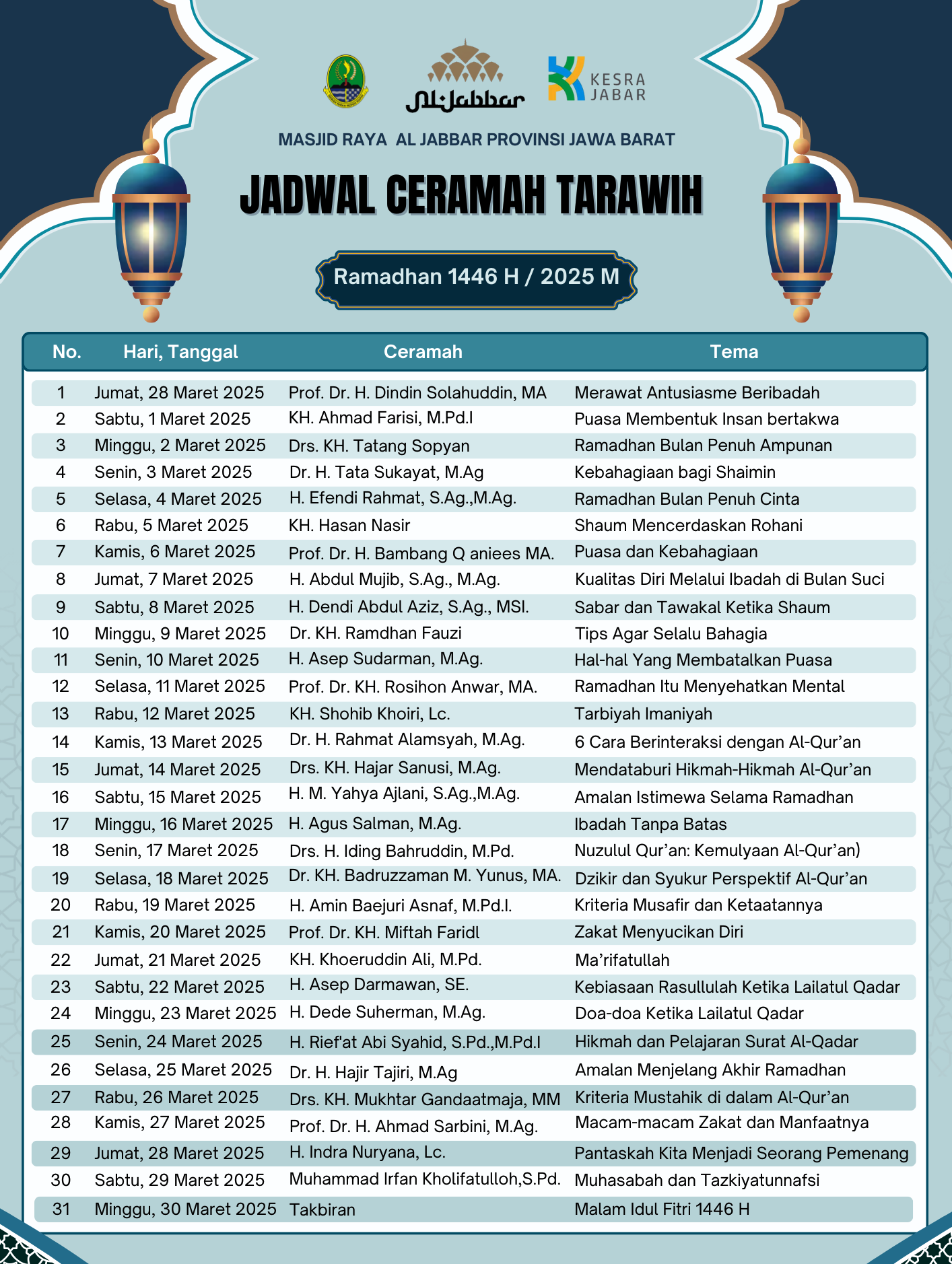 Jadwal Ceramah Tarawih Ramadhan 2025 Masjid Raya Al Jabbar