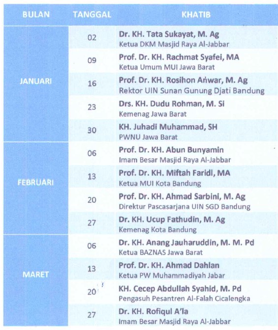 Jadwal Khotib untuk Khotbah Jumat di Masjid Raya Al Jabbar